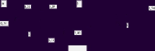 � ������ ������������ ���� m1 