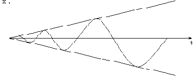 �������� ������������� ����