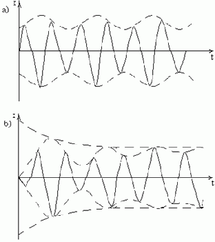 �������� ���� ������������� ��� � �������� ��������� ������