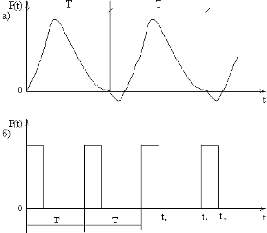 �������� ������������ �������������