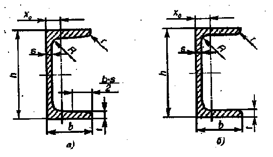 Швеллеры стальные горячекатаные (из ГОСТ 8240-89)