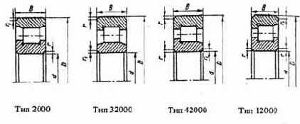 Подшипники радиальные с короткими роликами (ГОСТ 8328-75).