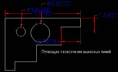 Select dimension or extension line 