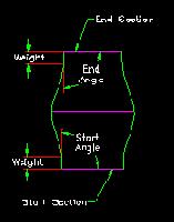 �������� ��������� Weight ��������� ���, 