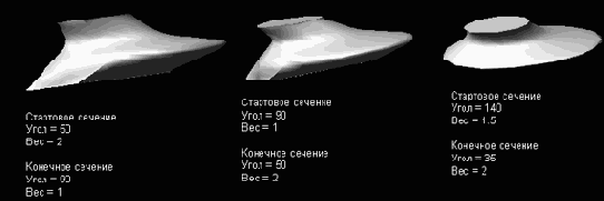 ����� Closed Cubic ����� ����������� 