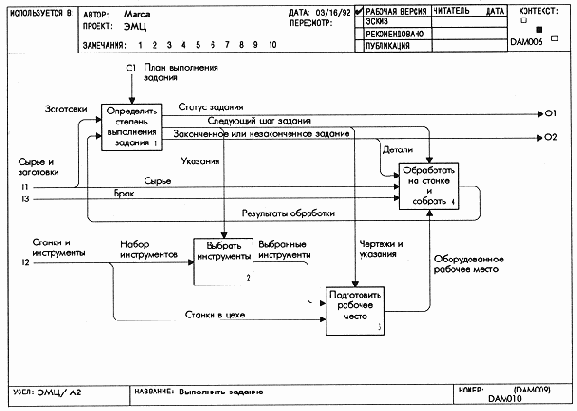 Дуги изображают объекты