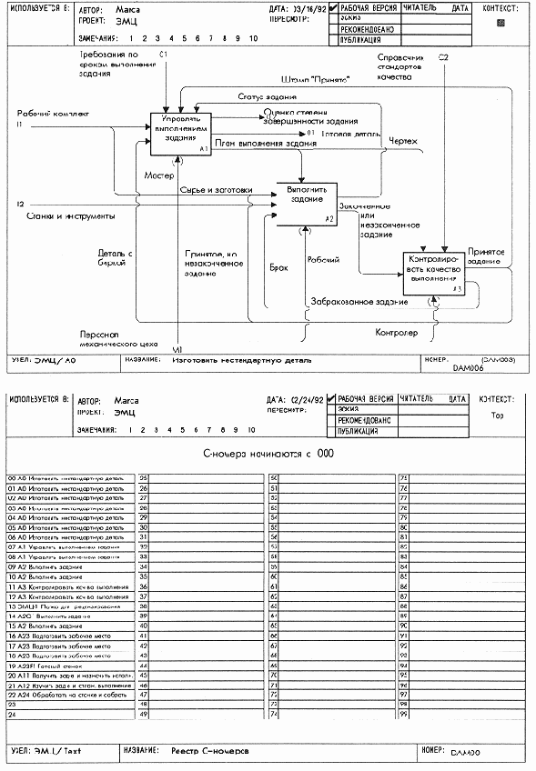 Идентификация версий диаграмм С-номерами