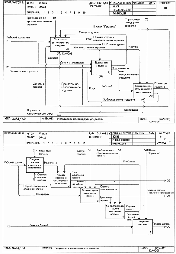 Коды ICOM гарантируют стыковку диаграмм