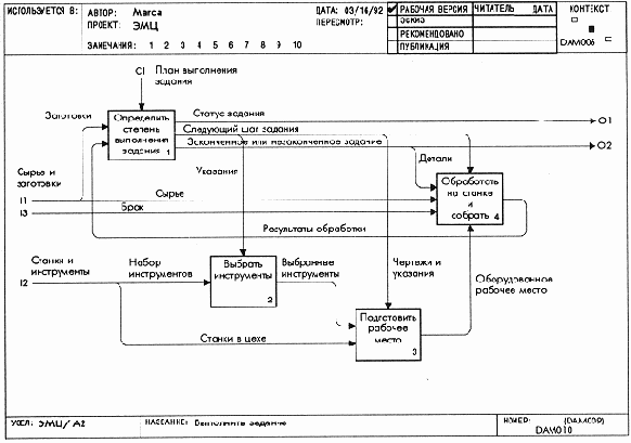 Терминология, связанная с изготовлением нестандартных деталей
