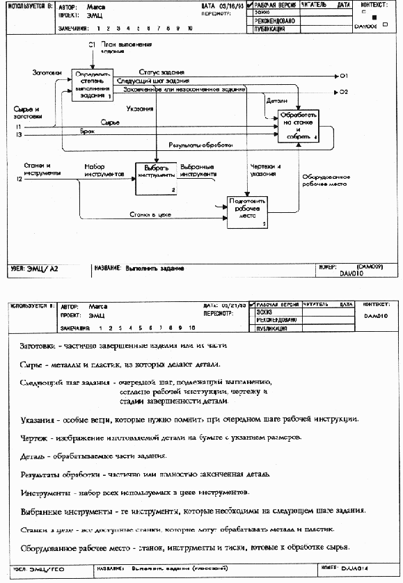 Подготовка страницы глоссария