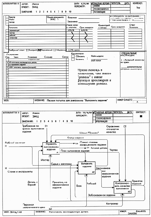 Титульный лист папки и родительская диаграмма