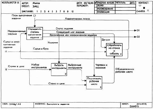 Перерисованная диаграмма