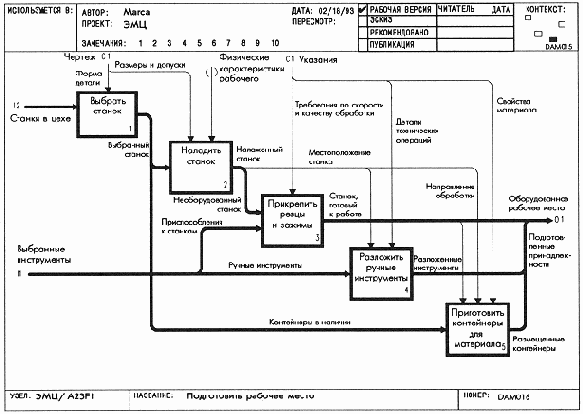 Дополнение моделей