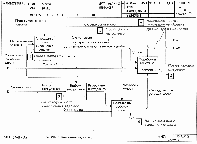 Информация о свойствах