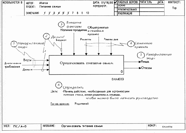 Критическая оценка обобщающей диаграммы