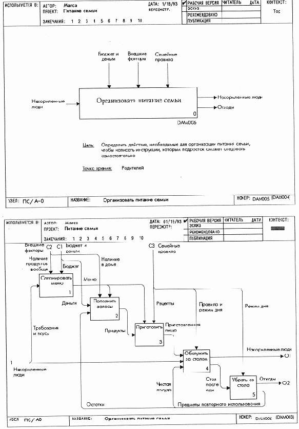Переделка обобщающей диаграммы и диаграммы верхнего уровня