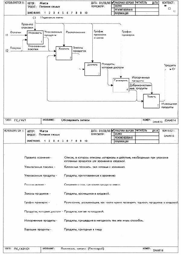 Индивидуальная подготовка папки