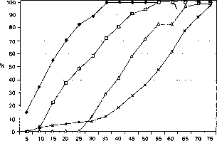 ������������� ������������ � ���������� �������������� ��������