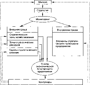 ���������������� ��������� ���������� ���������� �����