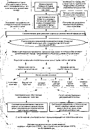 ������������ ���������� ���������������� �����������