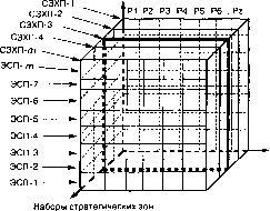 ������������ ���������� ���������������� �����������