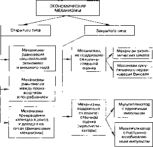 ������������ �������