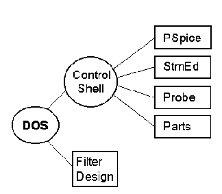��������� �� ��������� DOS