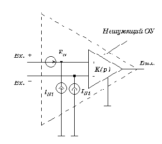 ������������ ���������