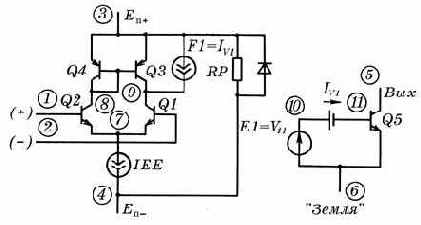 ���������� ����������