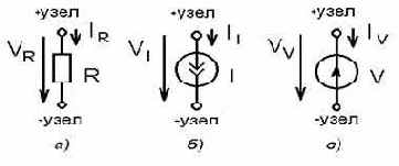 ��������� ����������