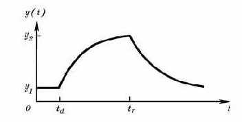 ����������� ��������� ��������