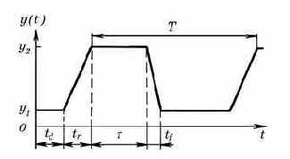 ����������� ��������� ��������