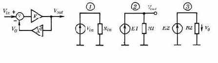 ����������� ��������� ��������