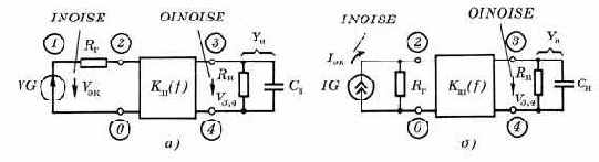 P����� ����������� �������������