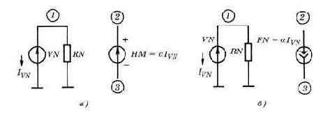 P����� ����������� �������������