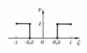 �������������� ������