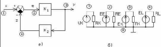 �������� �������