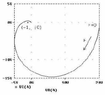 �������� �������