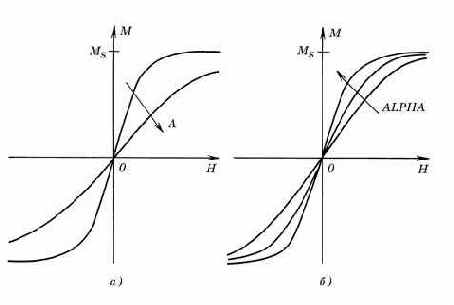 ��������� ���������