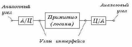 �������� �������