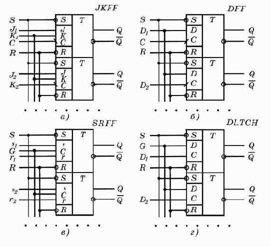 �������� ����������