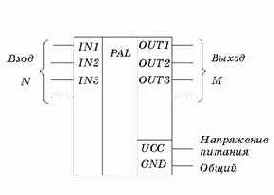 �������� ����������