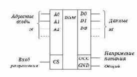 �������� ����������