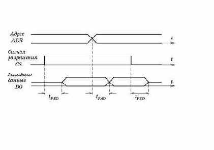 �������� ����������