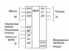 �������� ����������