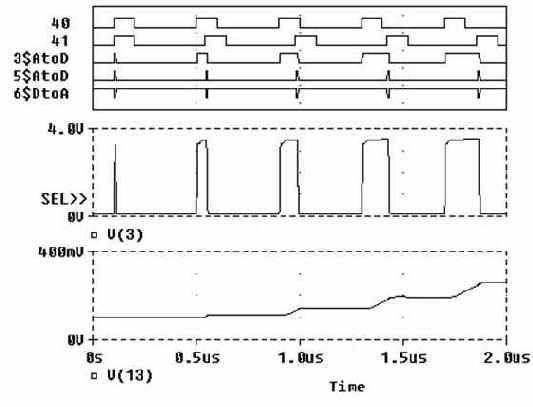 ������ �������������