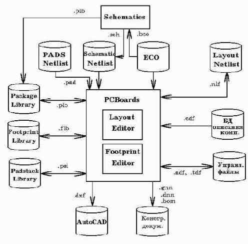 ����� ��������