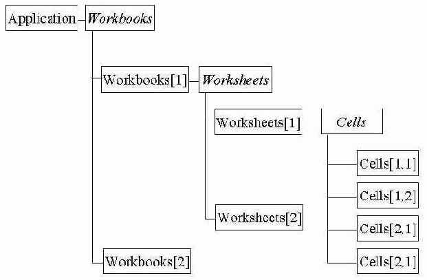 �������� ������������ ������������� � ������� C++Builder