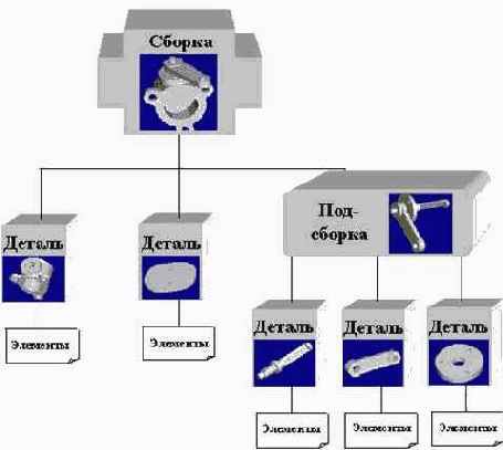 и позиционируемых совместно. Кроме того,