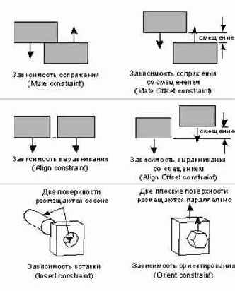 и позиционируемых совместно. Кроме того,